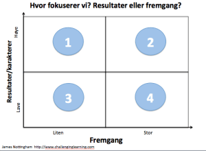 Fremgang/resultat-kvadrant