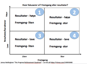 Hvor fokuserer vi? Bare resultatene hos eleven, eller også på fremgang?